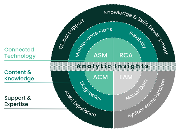 APM Asset Performance Management Bently Nevada